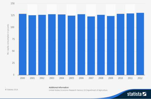 Statista.png