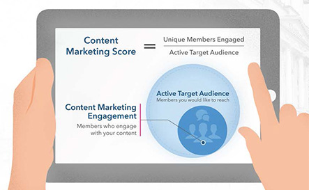 contentscore