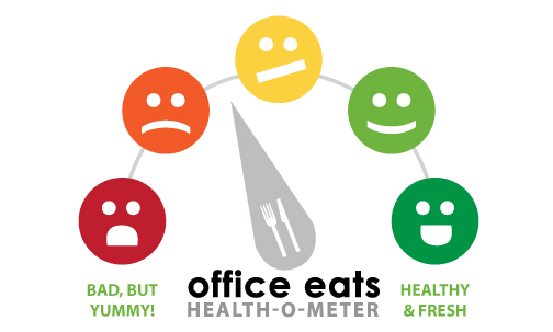 laborday_meter Health O Meter