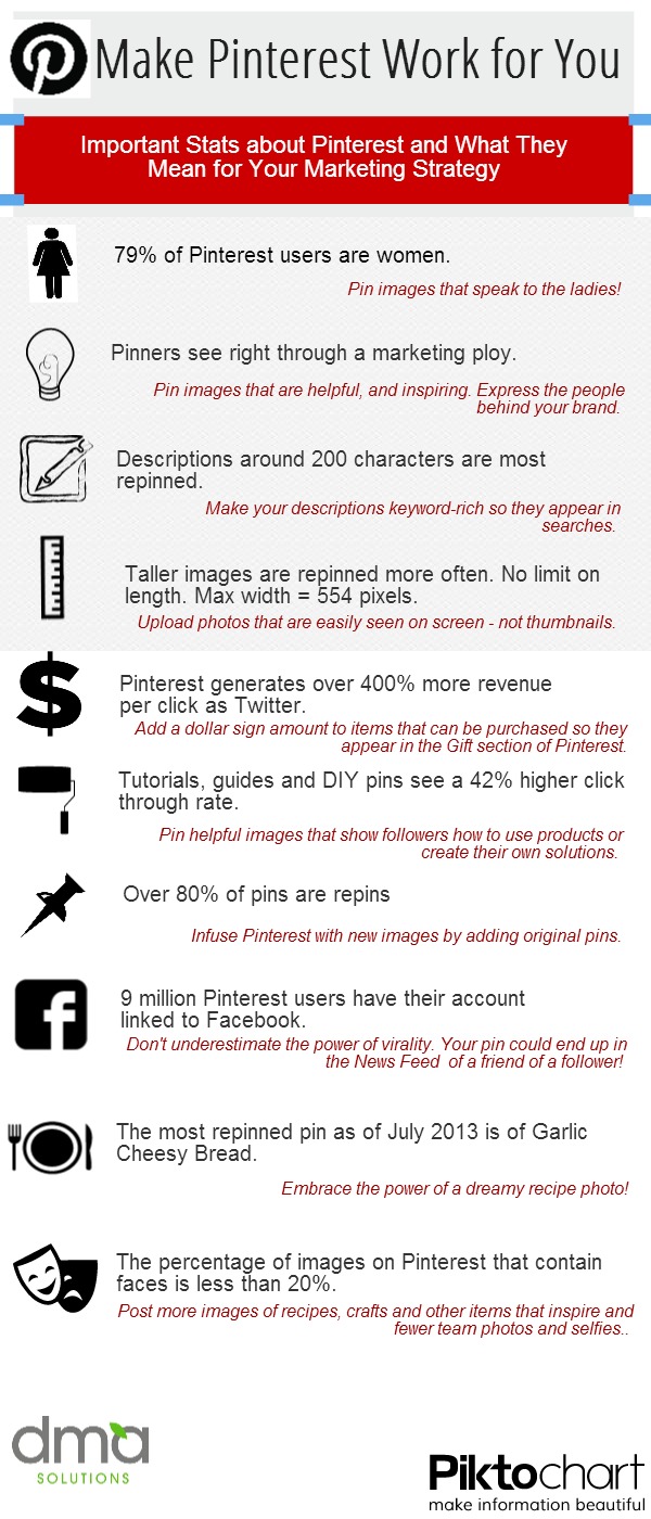 Make Pinterest Work for You - Final (1)