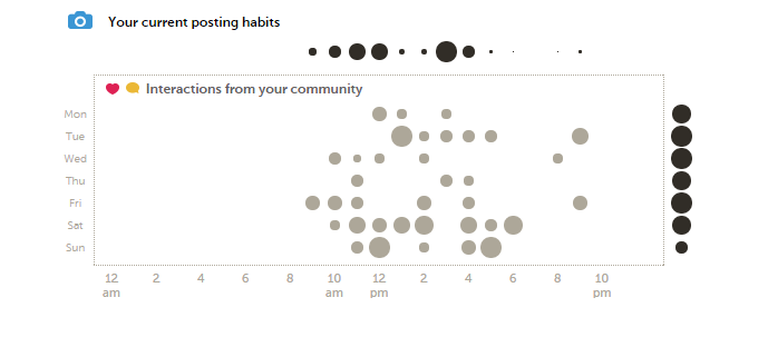 posting_habits.png