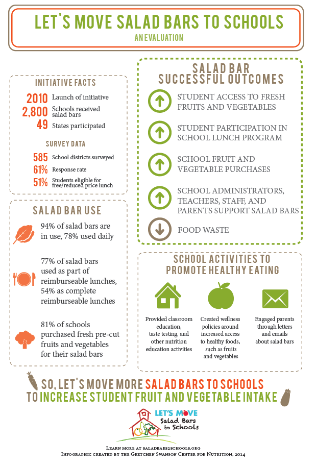 saladbars